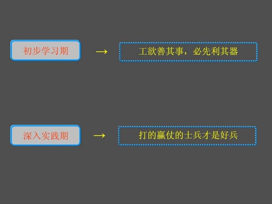 链家二手房培训资料_第2页