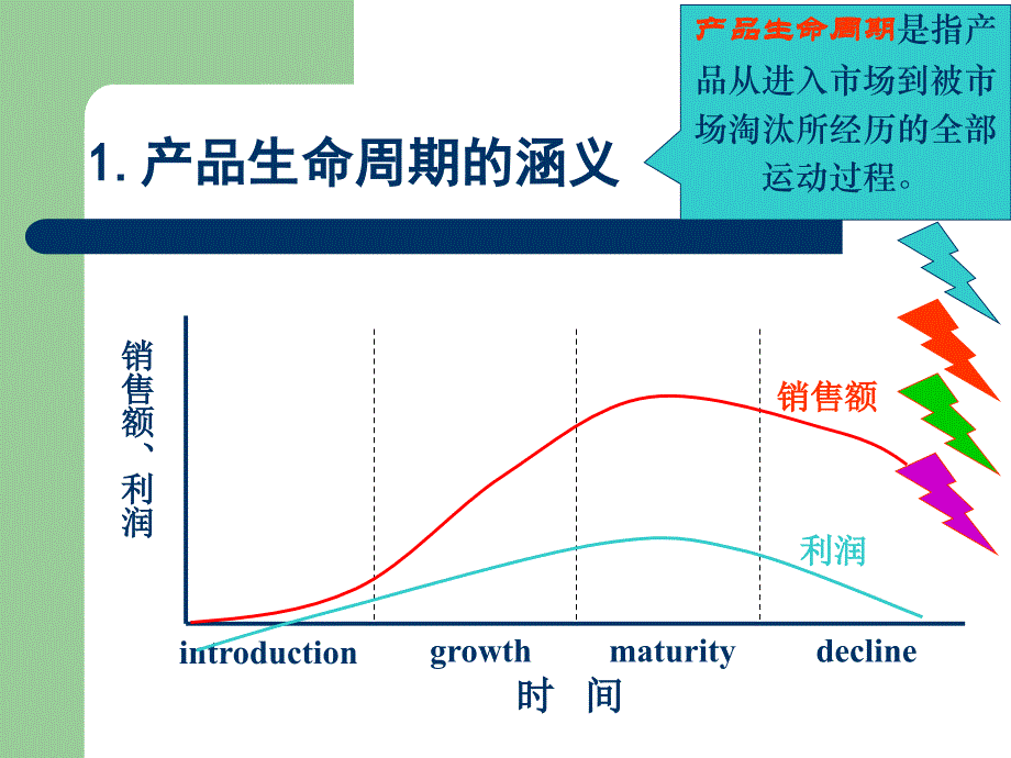 产品生命周期理论与新产品开发管理_第3页