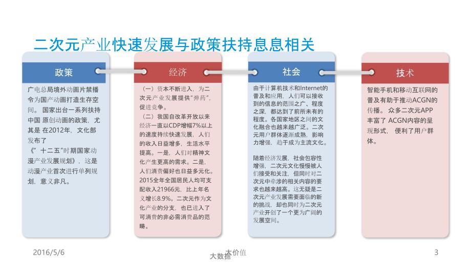 二次元产业专题研究报告2015-2016（2016年5月）_第3页