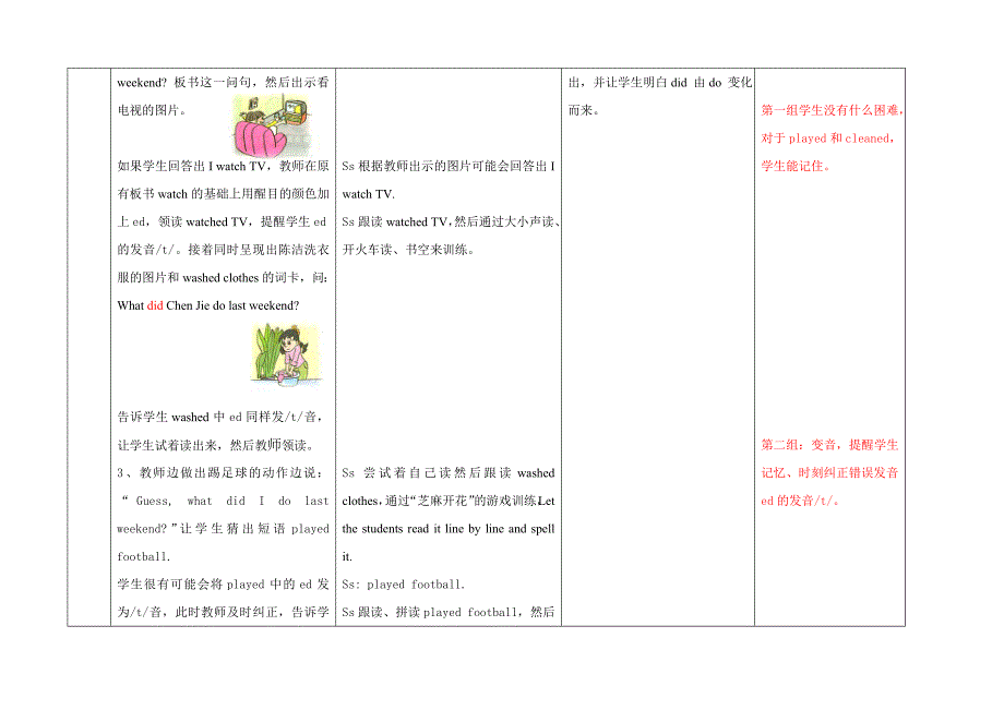 PEP小学英语六年级下册Unit3A Let′s learn 教案 教学设计_第3页