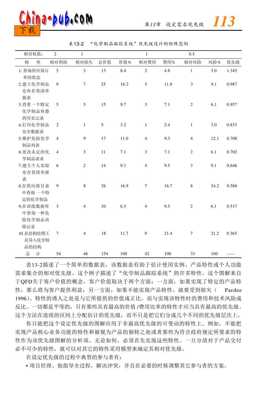 《软件需求管理》美K.E.维格斯Karl+E.Wiegers著013_第4页