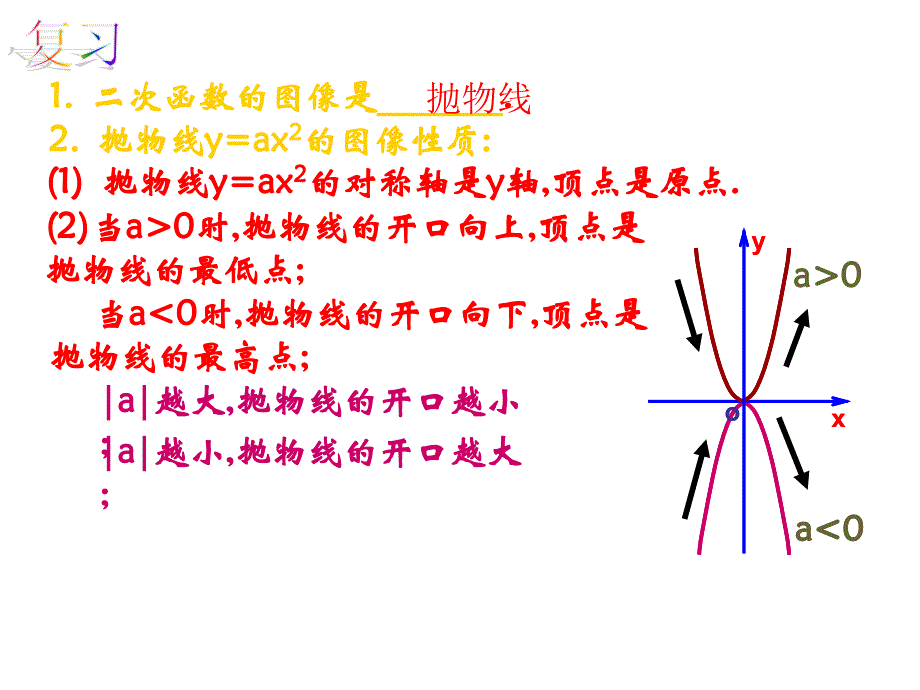 二次函数y=ax2+c 的图象和性质课件_第4页