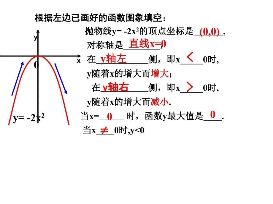 二次函数y=ax2+c 的图象和性质课件_第5页