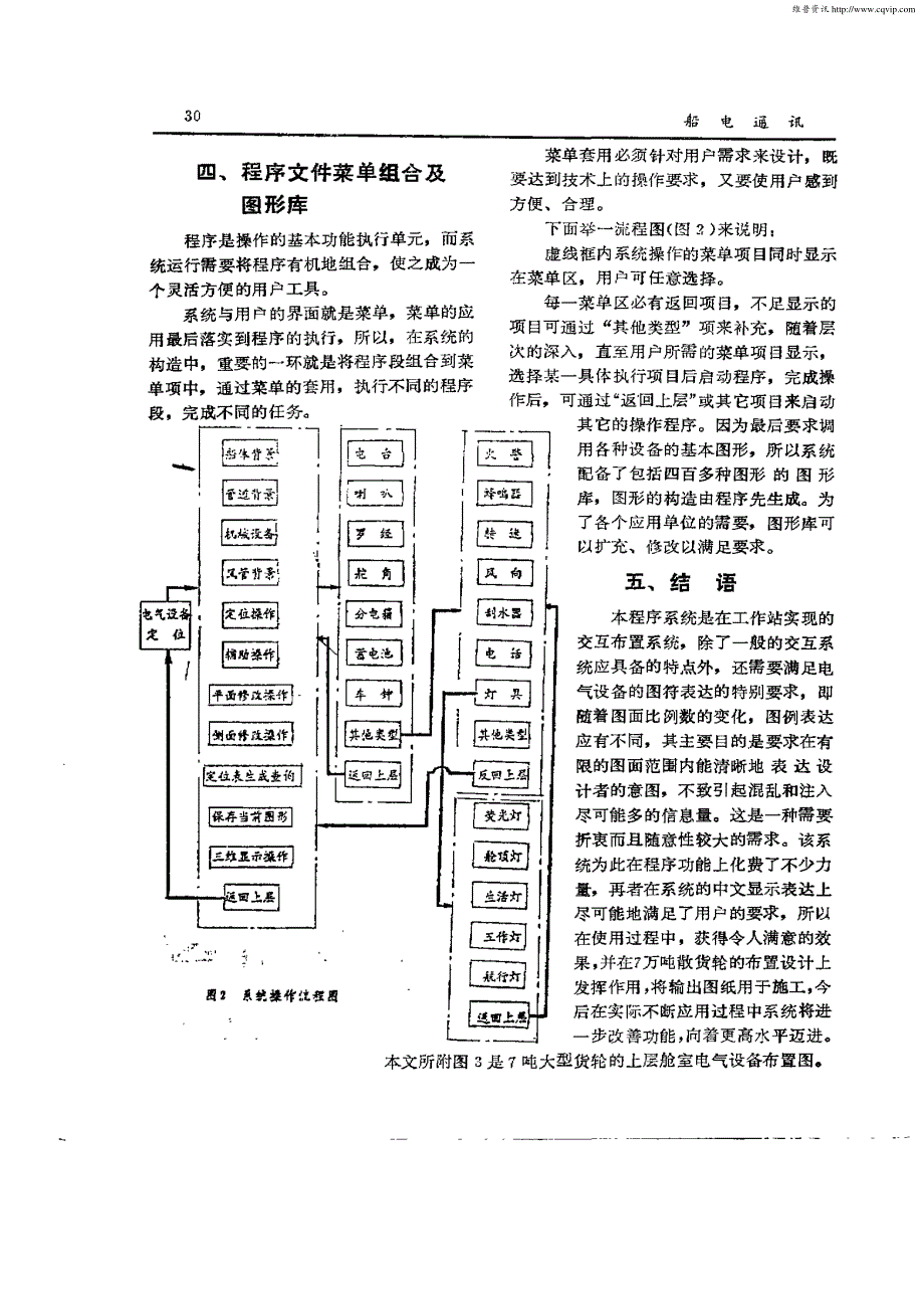 全过程交互的船舶电气设备布置程序系统_第4页