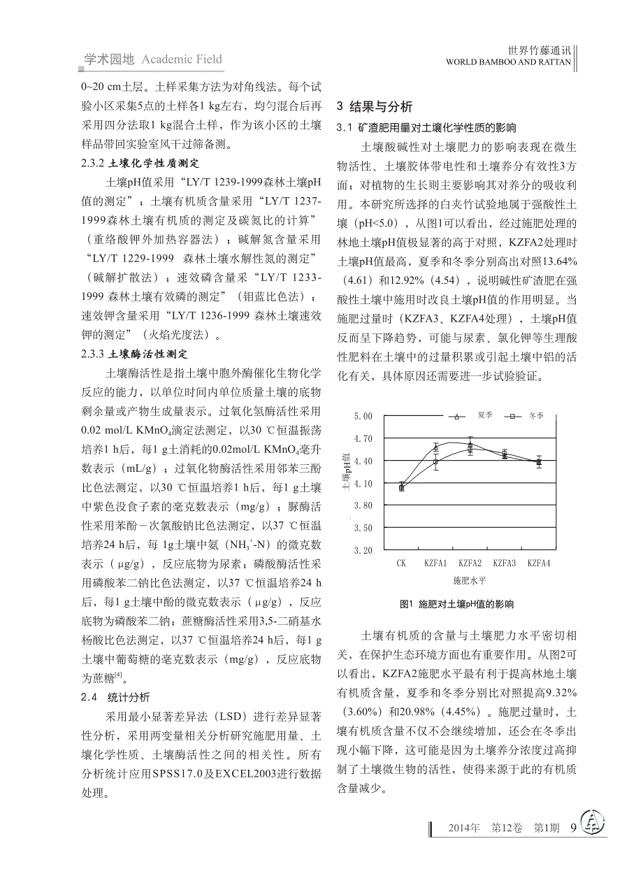 矿渣肥对华西雨屏区白夹竹林土壤化学性质及酶活性的影响研究_第3页