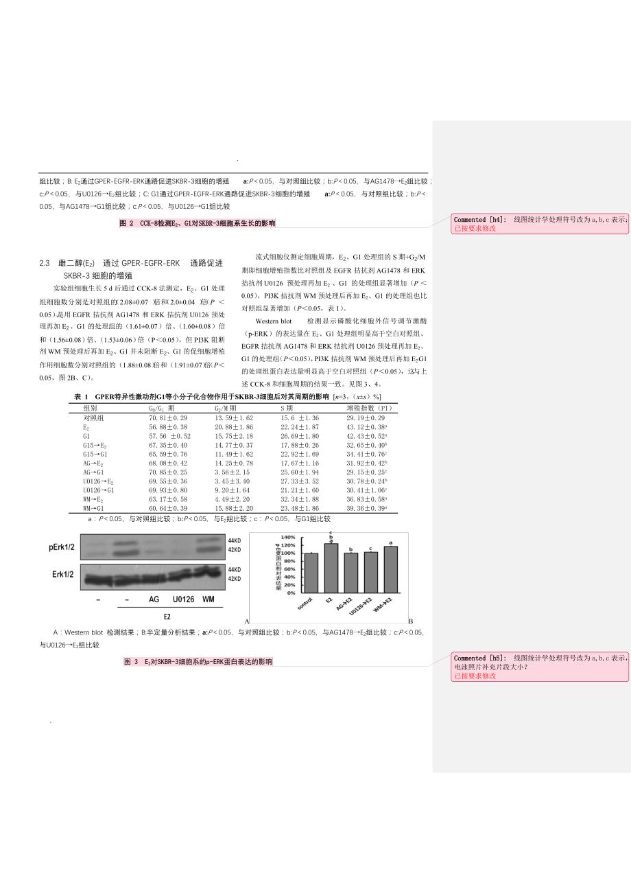 雌激素激活gper-egfr-erk 通路促进人乳腺癌skbr-3 细胞系增殖_第4页