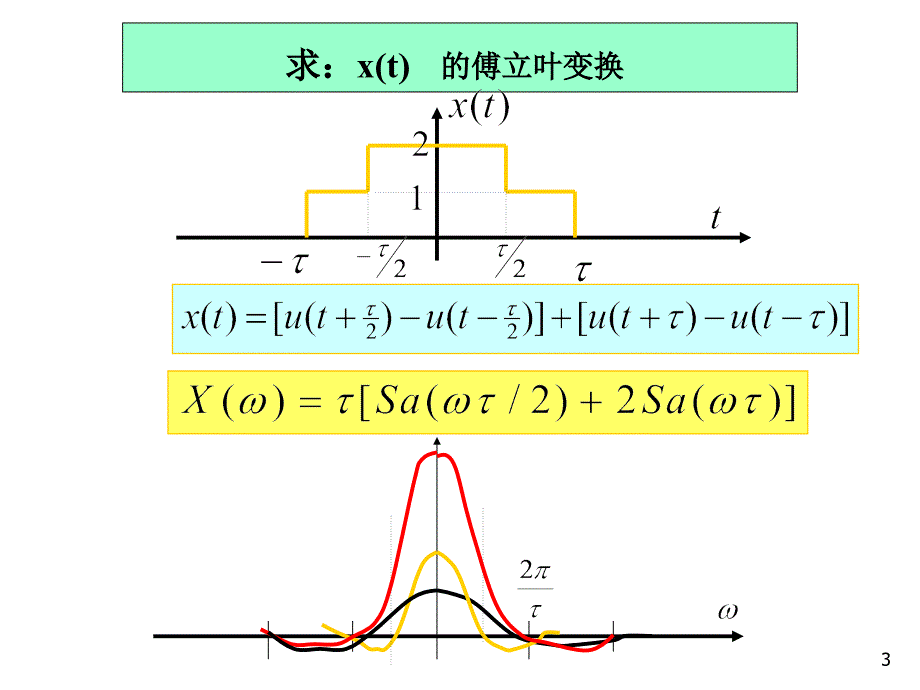 信号分析与处理傅立叶变换的基本性质_第3页