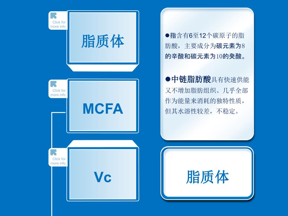 MCFA-Vc复合脂质体的制备及性质测定-教学教育大中小学课堂教案研究作业报告幻灯片投影片培训课件专题材料素材_第4页