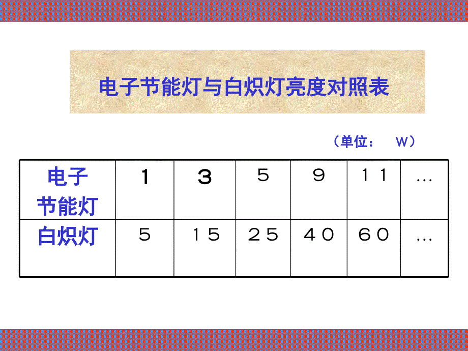 九年级生活中的电学铭牌_第4页