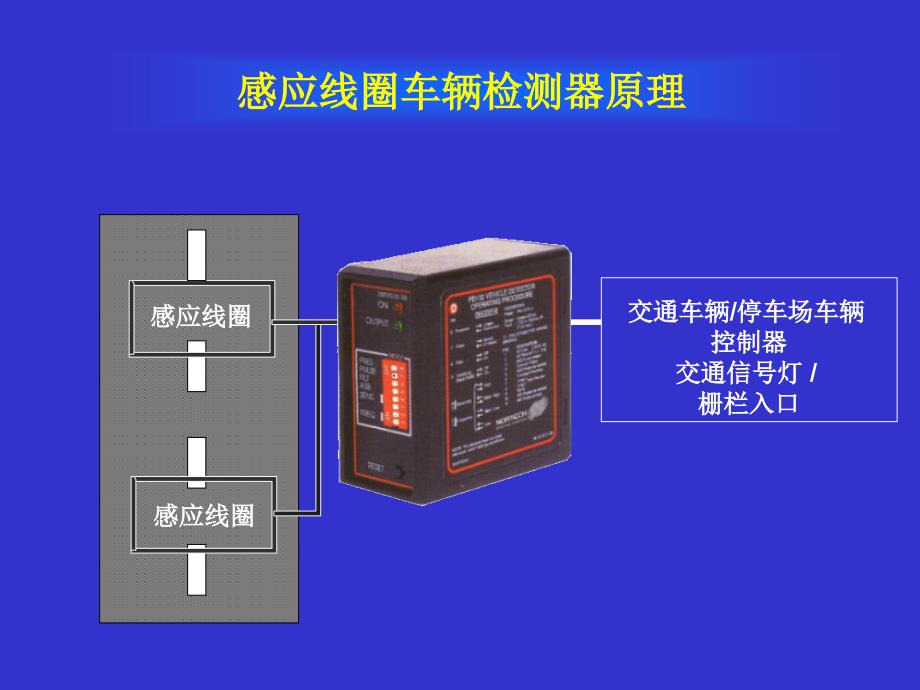 南非Nortech车检器产品介绍-课件（PPT-精）_第4页