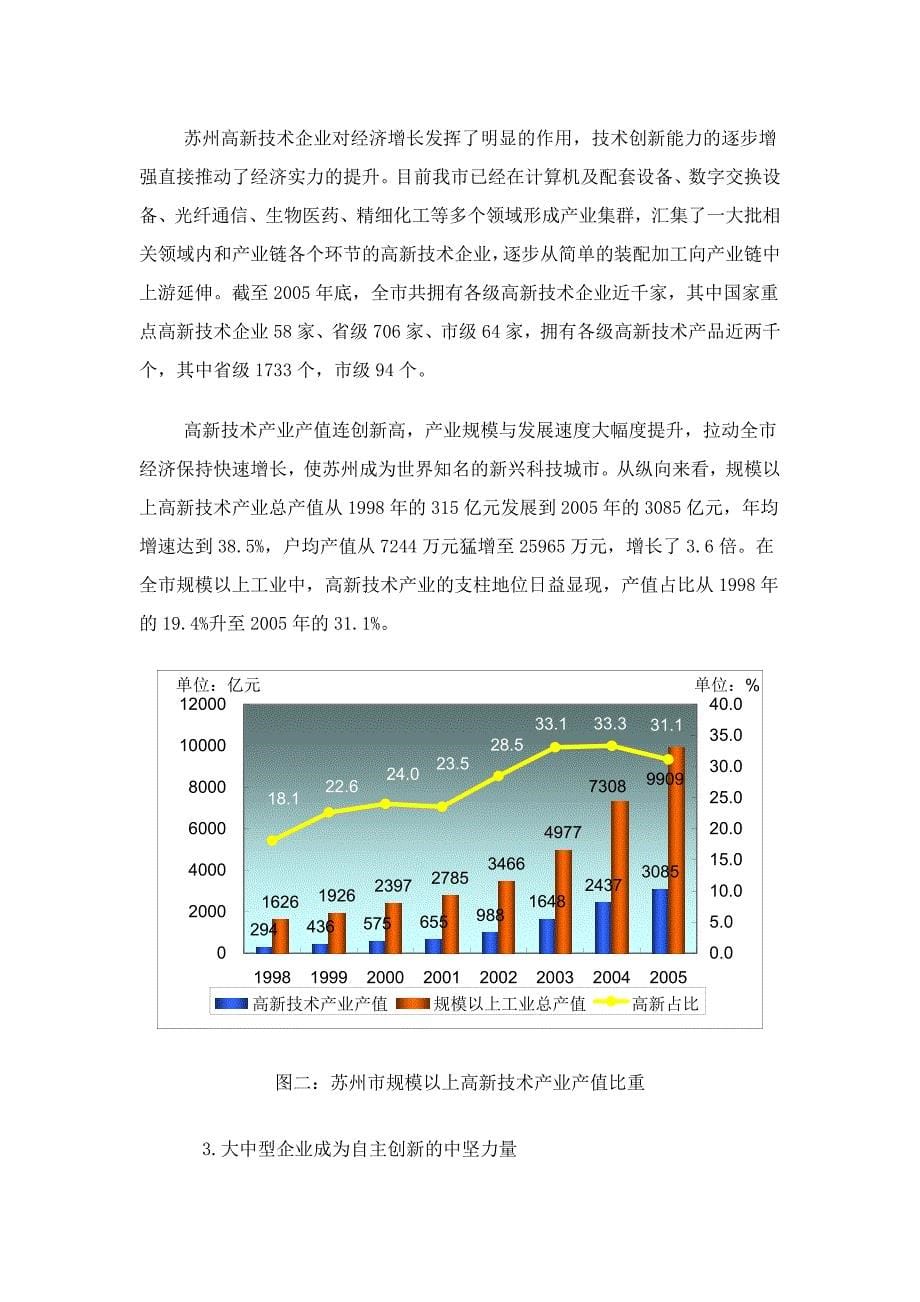 苏州增强自主创新能力优劣势研究_第5页