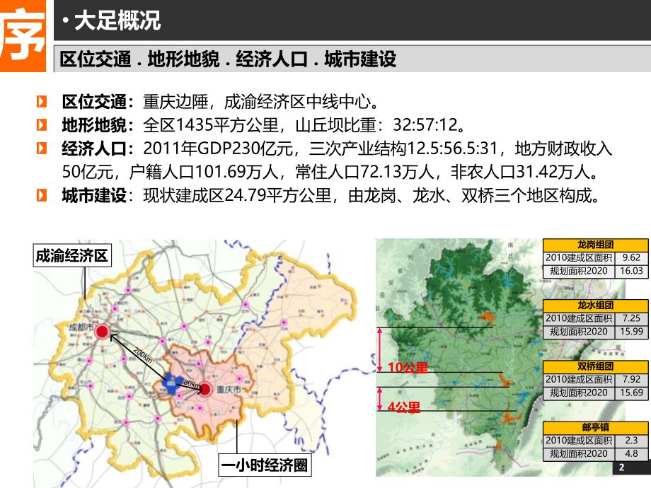 重庆大足城乡空间发展战略规划_第2页