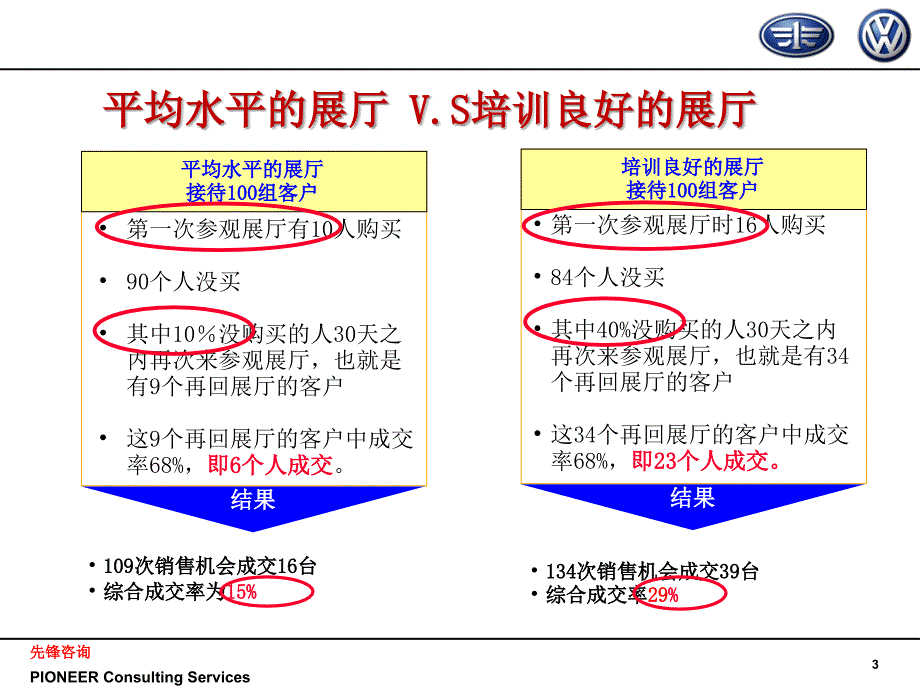 邀约客户到店的话术技巧_第3页