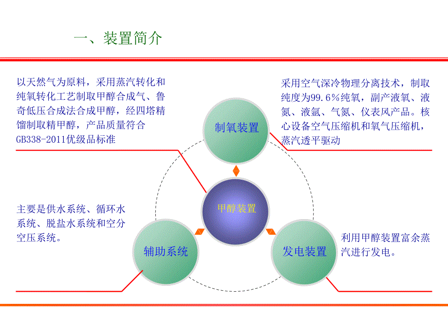 甲醇生产状况分析研究_第3页