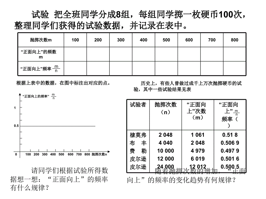 初中数学用频率估计概率课件_第3页