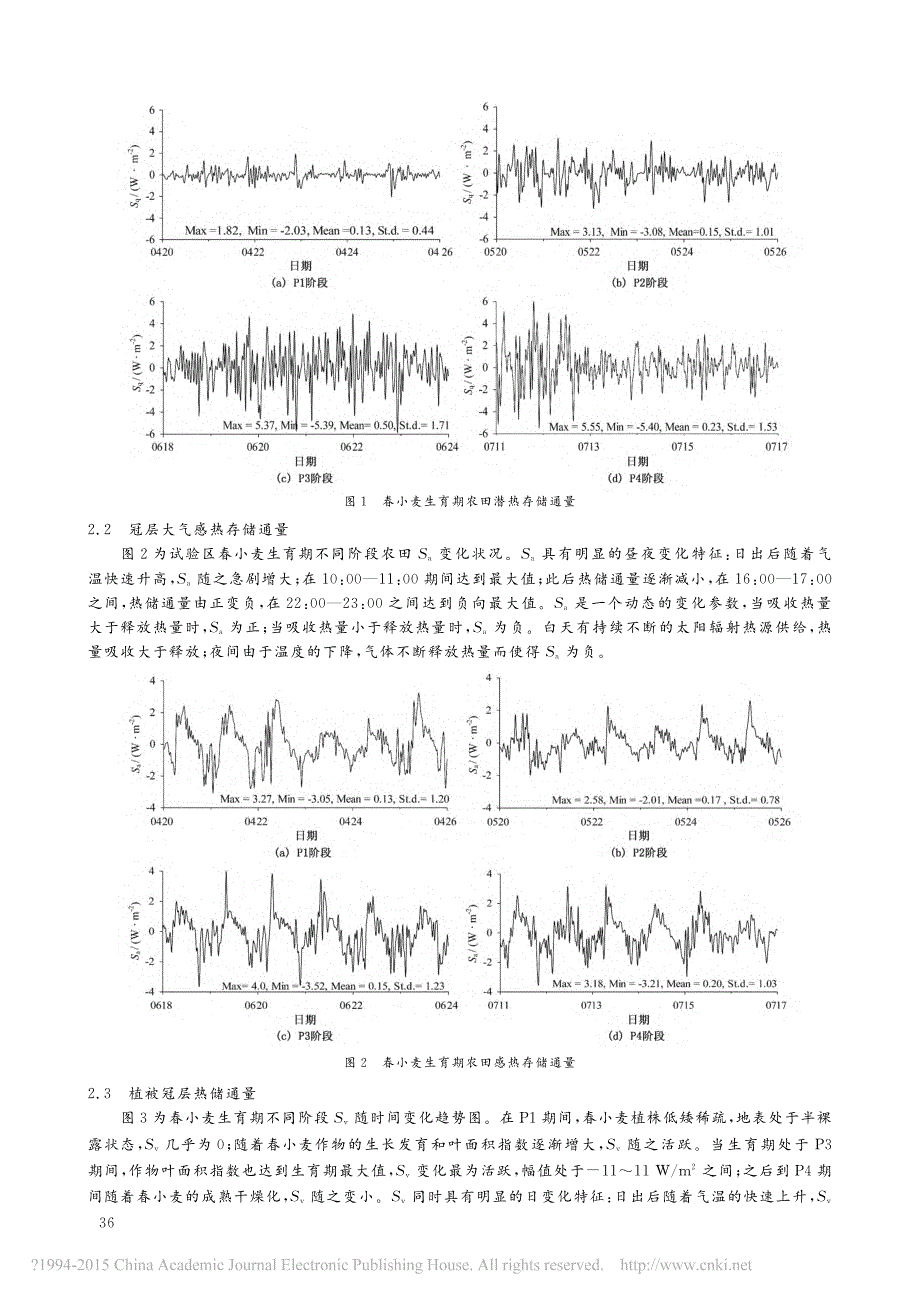 黑河中游绿洲春小麦生育期农田热储通量分析_第4页