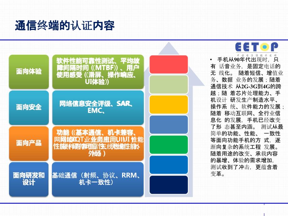 NB-IoT终端测试验证挑战0724北京v2_第4页