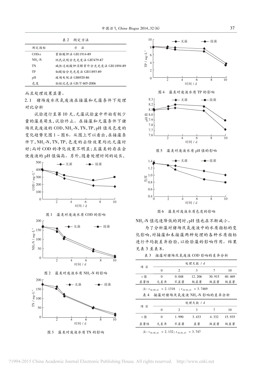 藻类植物对猪场厌氧废液的处理效果研究_第2页