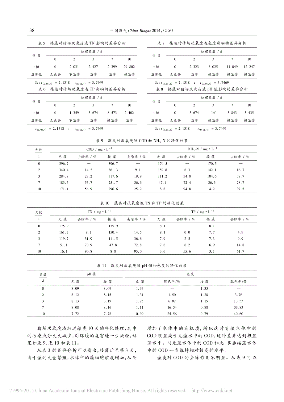 藻类植物对猪场厌氧废液的处理效果研究_第3页