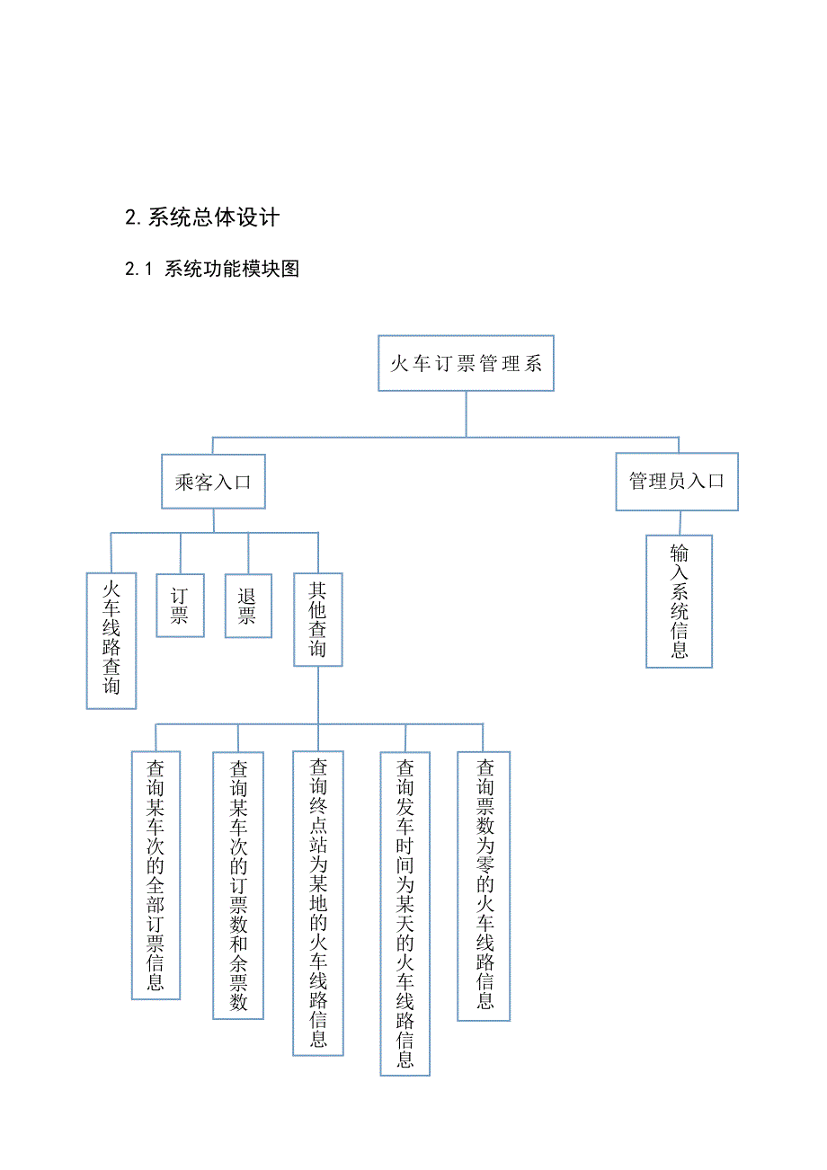 火车票订票系统课程设计报告_第3页