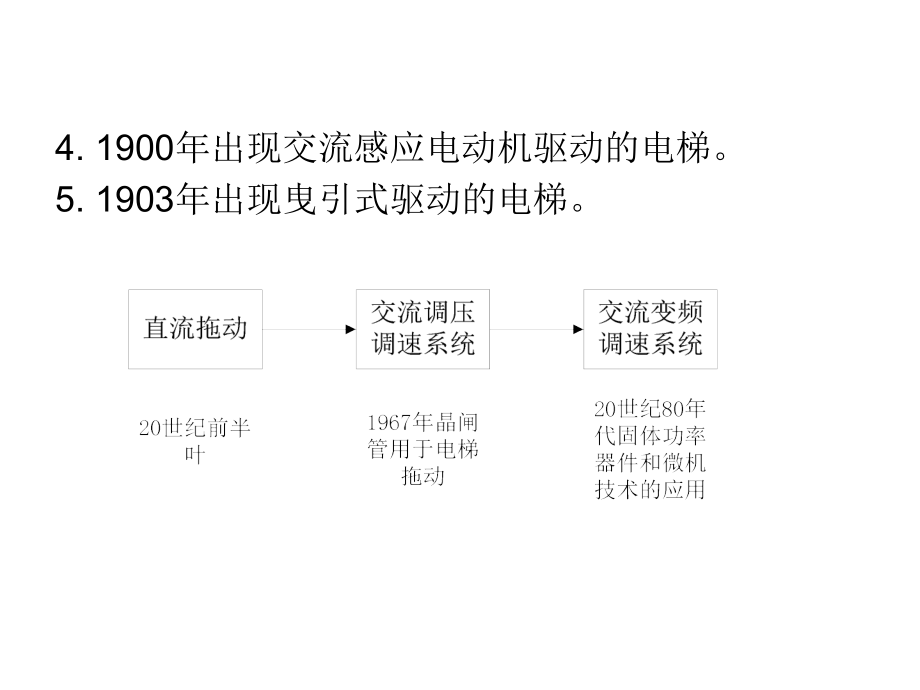 电梯与自动扶梯技术检验_第3页