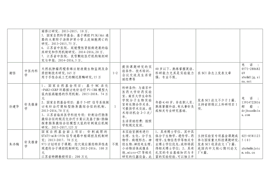 附件1：中医学博士后流动站2015年招收计划情况汇总表-附件1_第2页