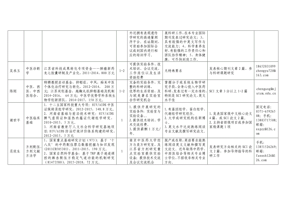 附件1：中医学博士后流动站2015年招收计划情况汇总表-附件1_第3页