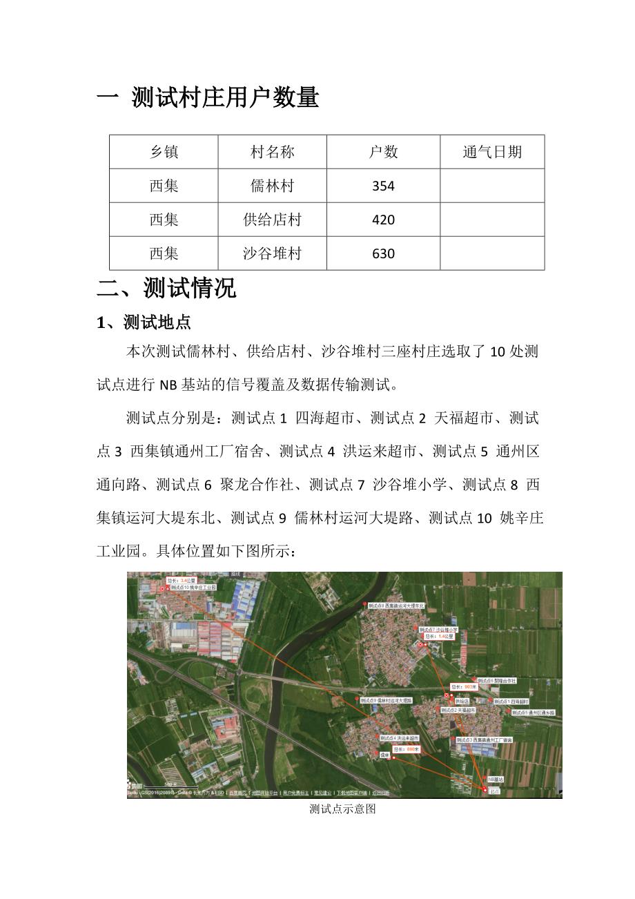 NB-IOT 通州北京新农村改造现场测试情况_第4页