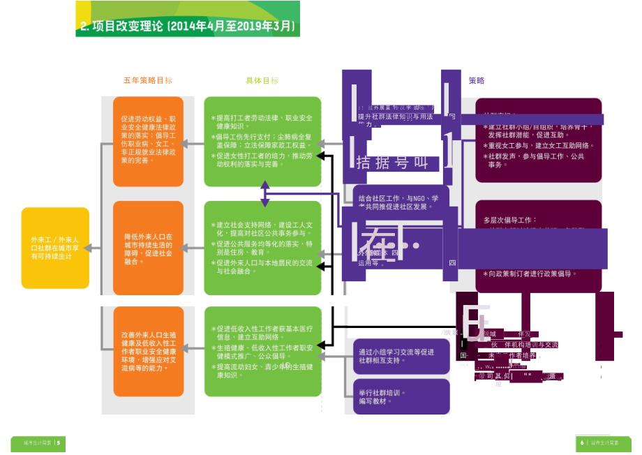 _城市生计主题项目_第4页