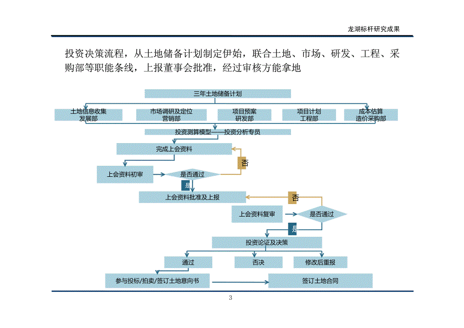 龙湖地产七巧板运营体系_第3页