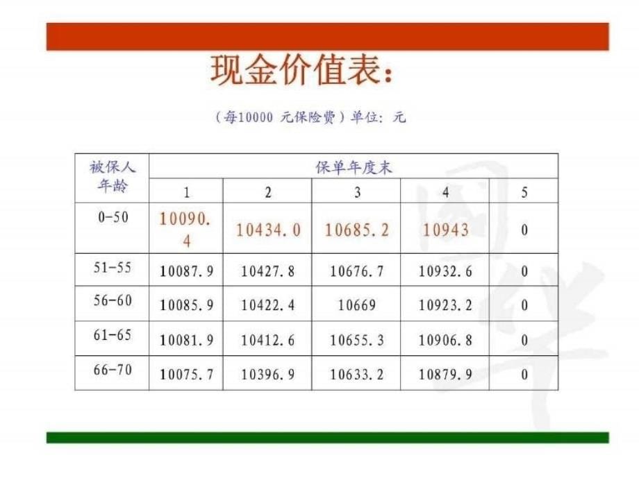 “华瑞丰年”两全保险分红型B款培训资料_第5页