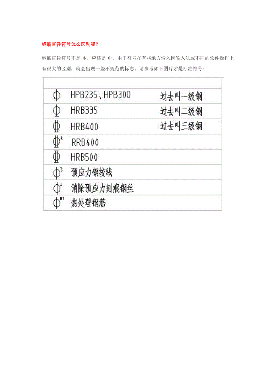 钢筋直径符号大全_第1页