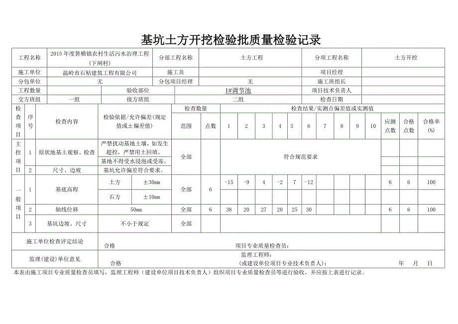 箬横镇农村生活污水治理工程检查记录_第3页