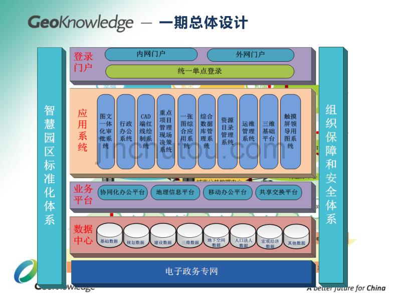 秦皇岛经济技术开发区“智慧园区”一期项目介绍及工作汇报_第5页