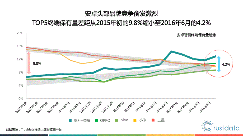 2016年上半年中国移动互联网行业发展分析报告_第4页