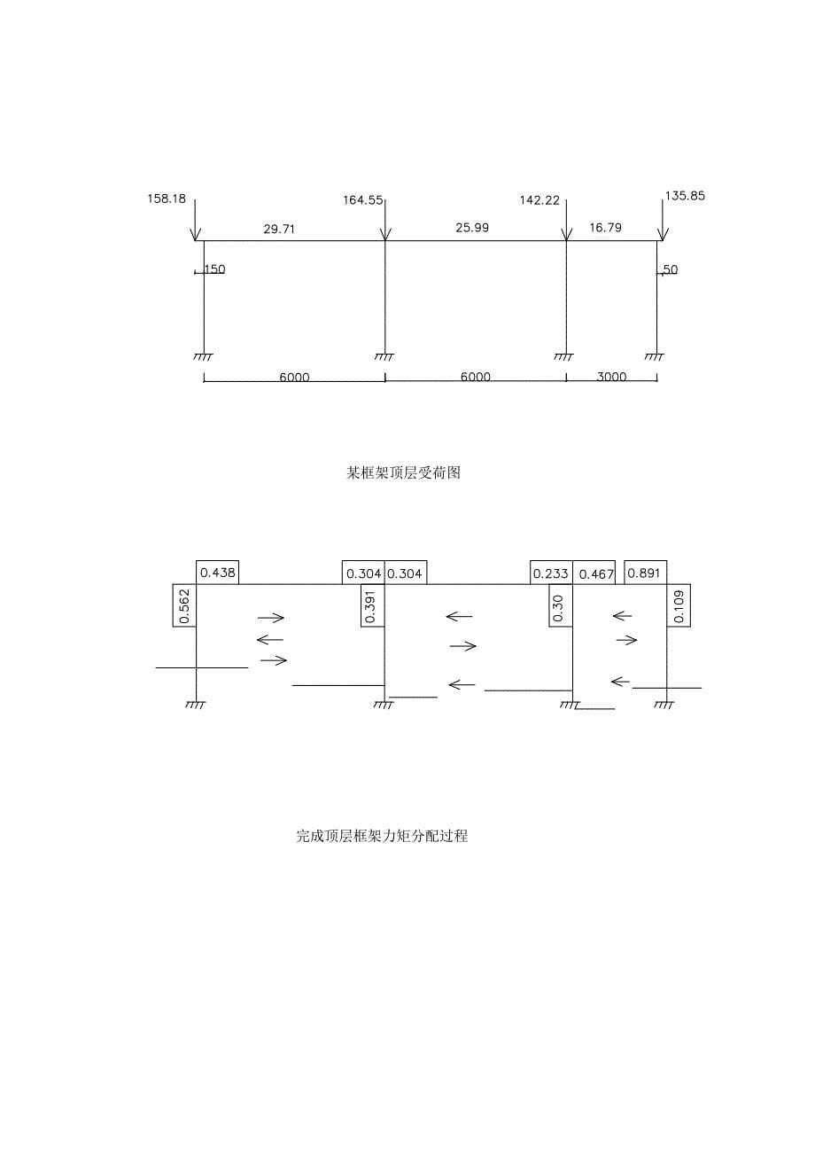 竖向荷载作用下框架结构采用分层法进行内力计算举例_第5页