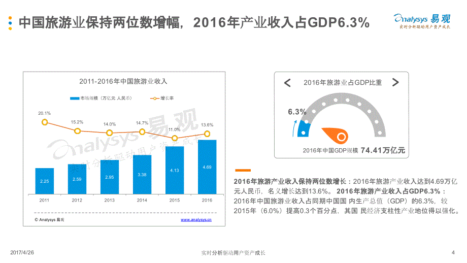 发展分析报告：中国在线周边自助游市场专题分析2017_第4页