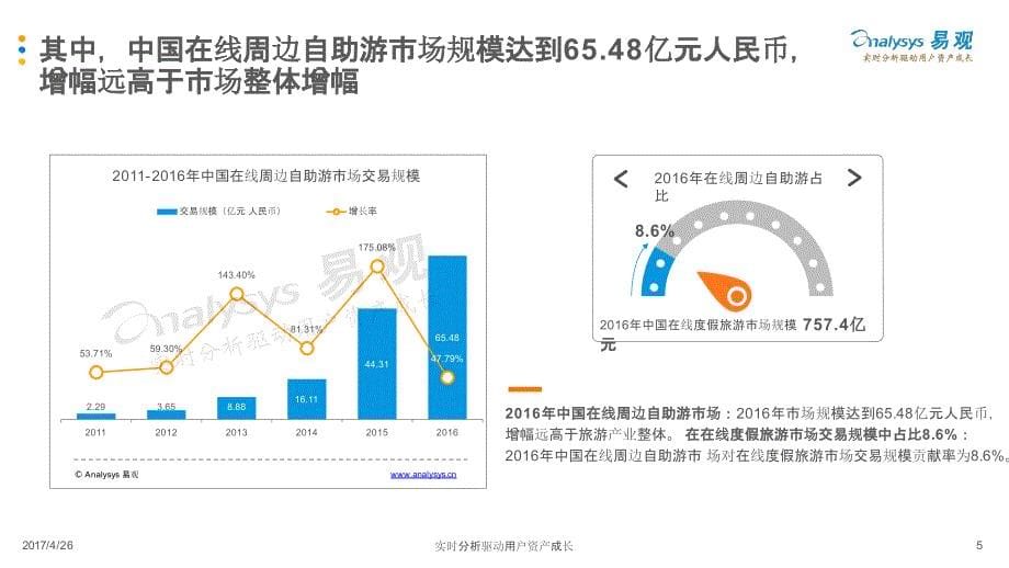 发展分析报告：中国在线周边自助游市场专题分析2017_第5页