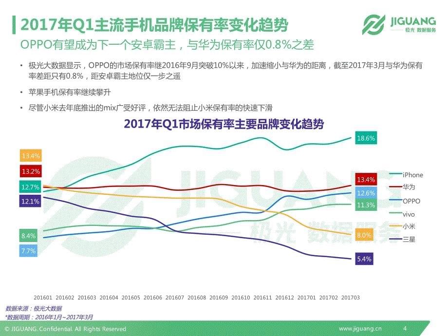 2017年Q1手机行业数据报告-36页_第5页