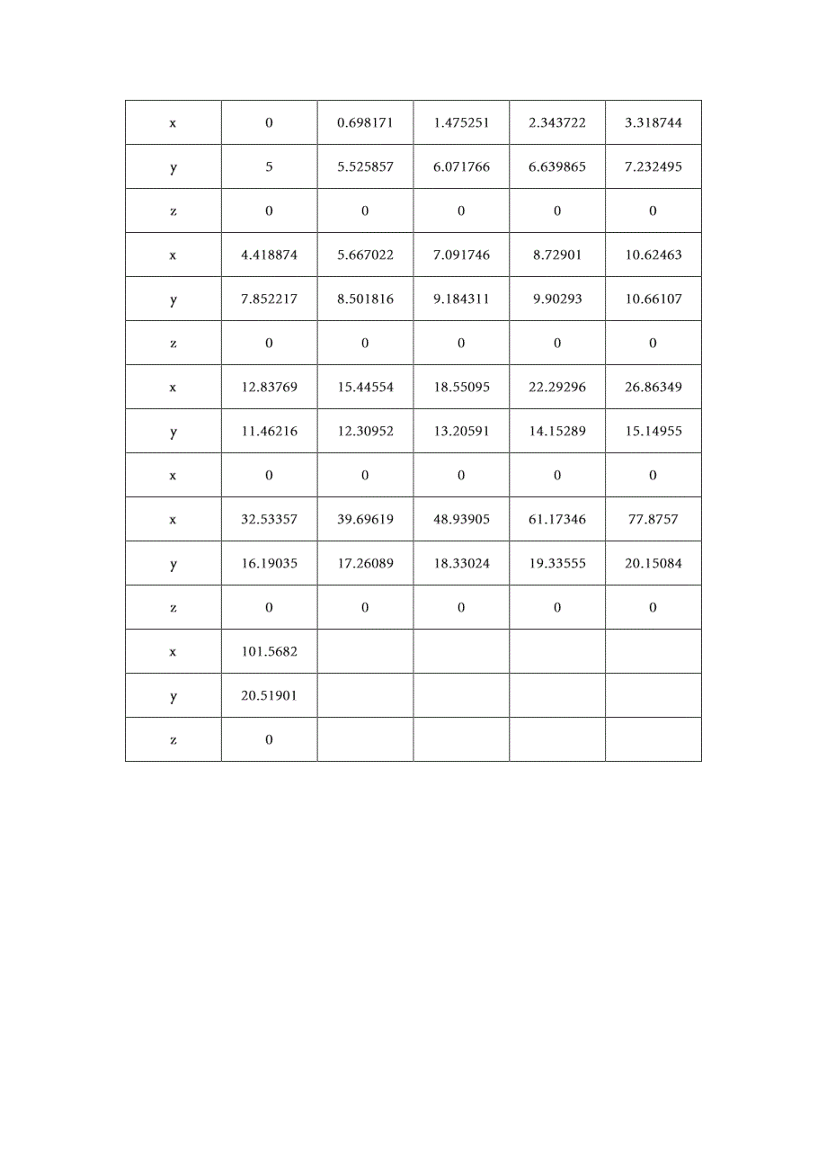 基于CPC方法的LED配光设计_第4页