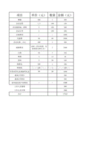 会议费用预算表【全】