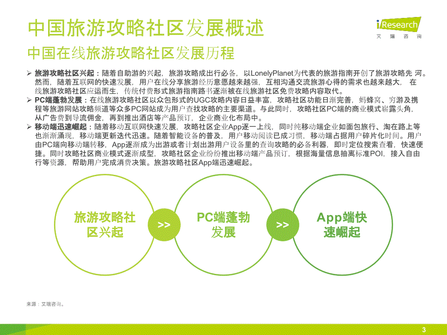 2015年中国旅游攻略社区移动出境市场研究报告_第3页