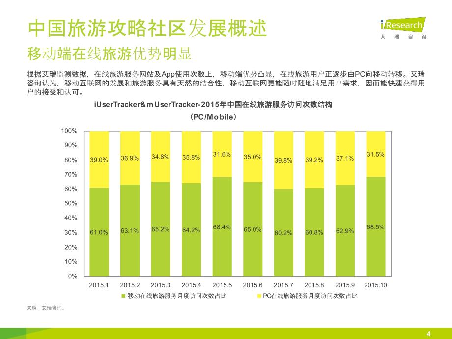 2015年中国旅游攻略社区移动出境市场研究报告_第4页