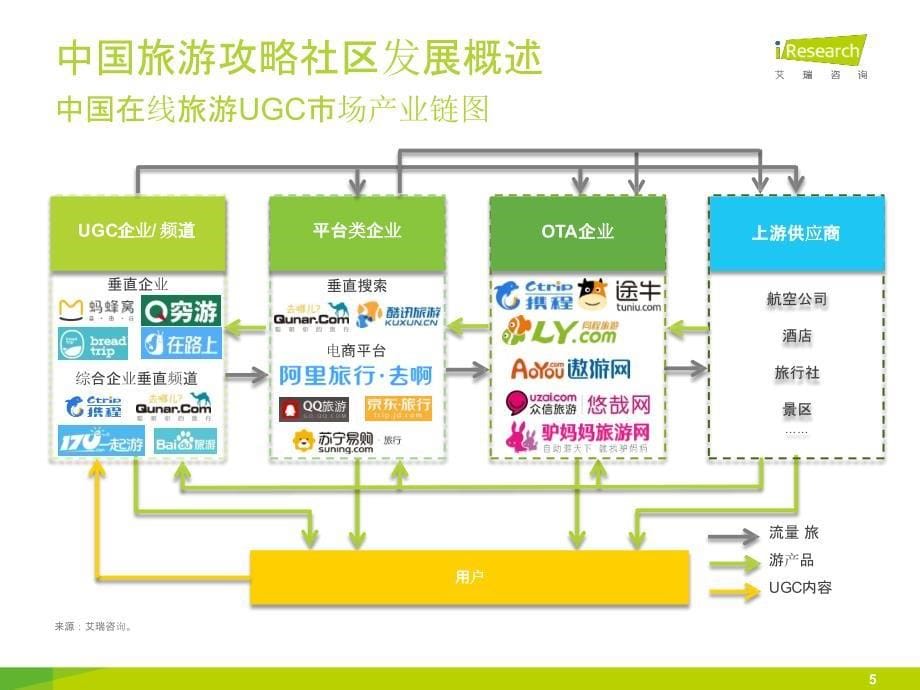 2015年中国旅游攻略社区移动出境市场研究报告_第5页