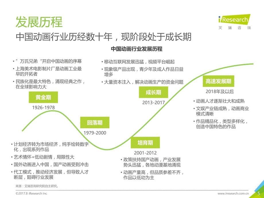 艾瑞-2017年中国动画行业报告_第5页