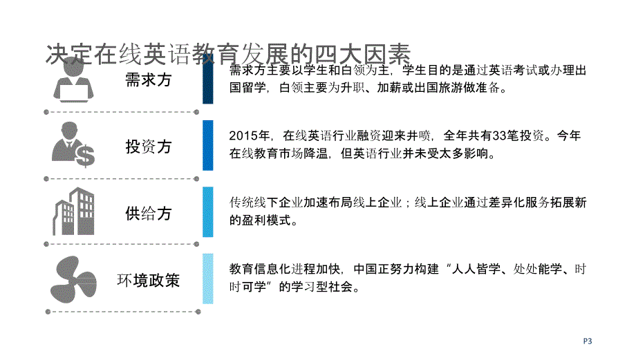 2016在线英语教育行业洞察报告_第3页