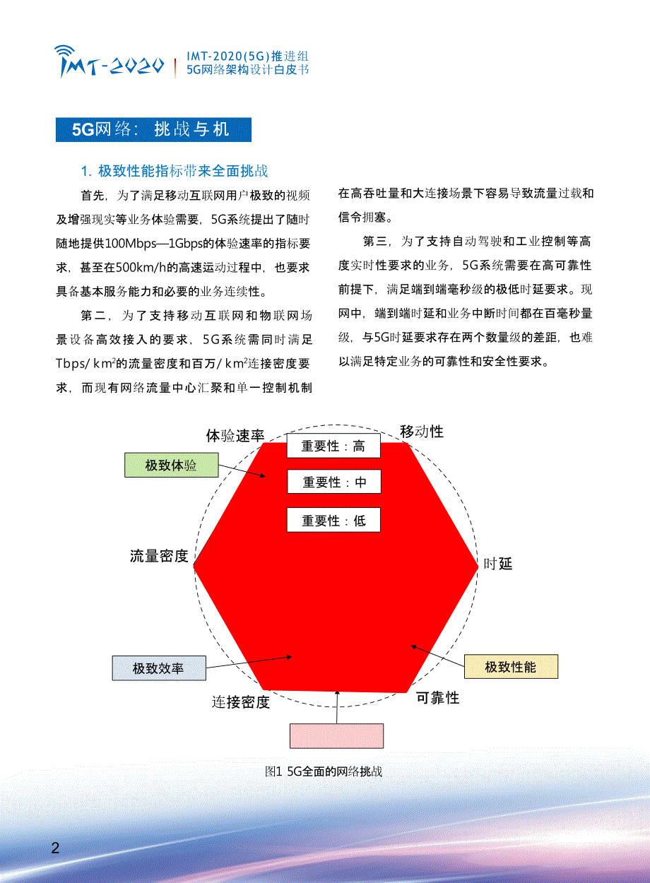 《5G网络架构设计》白皮书_第3页