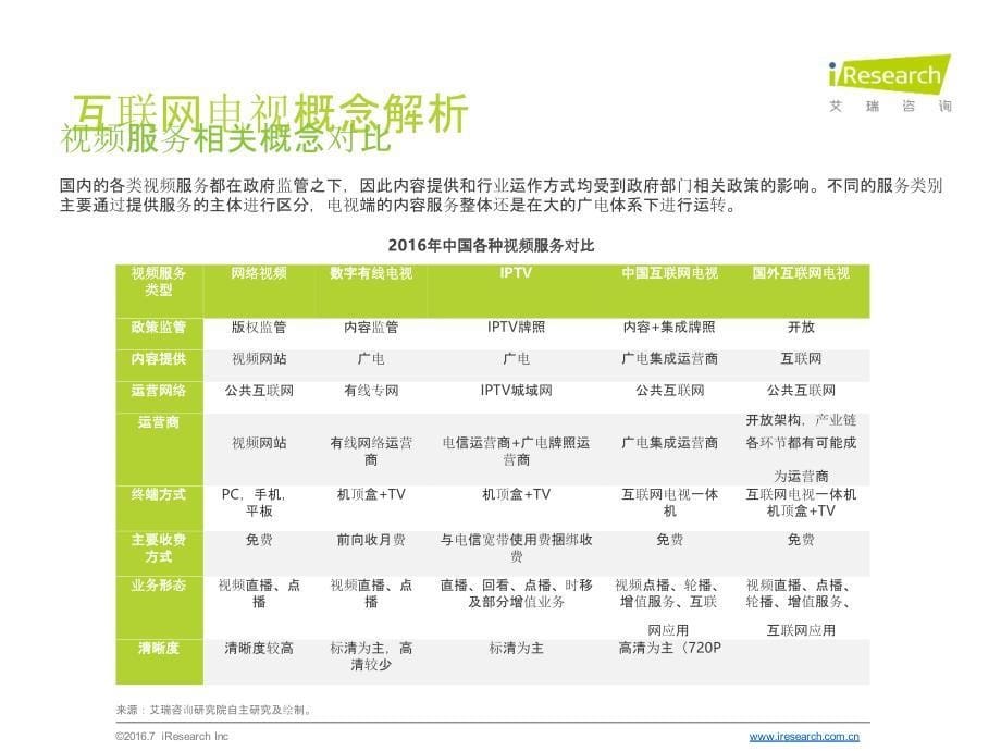 中国互联网电视行业研究报告_第5页