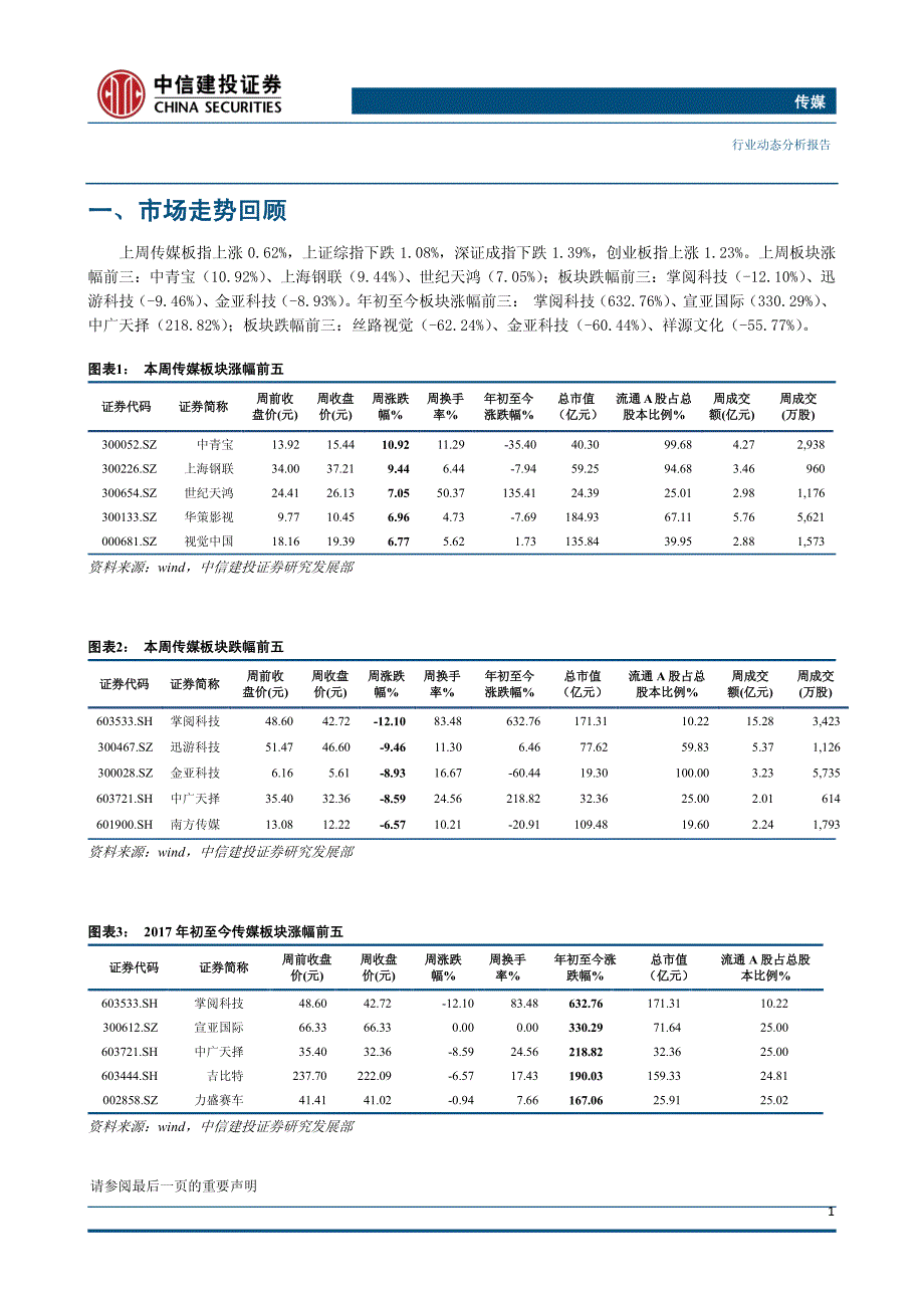 传媒互联网行业：推荐细分行业龙头，回调中关注数字阅读板块_第4页