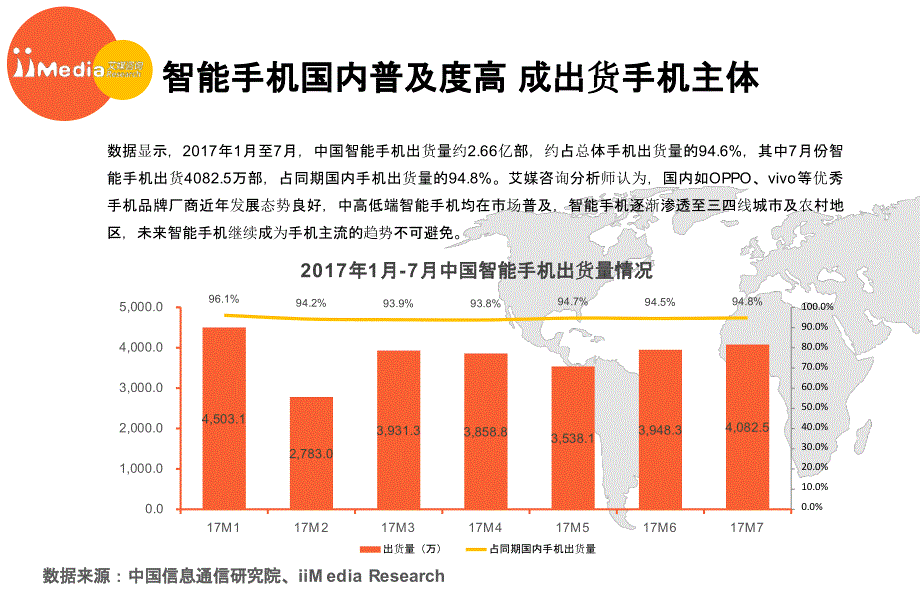 2017上半年中国智能手机市场研究报告_第4页